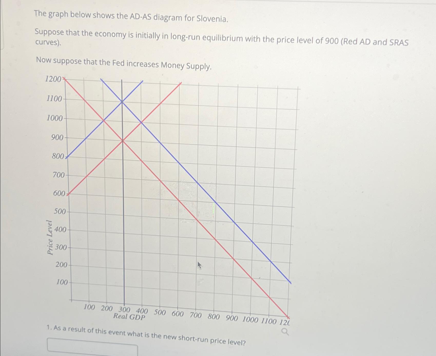 Solved The graph below shows the AD-AS diagram for | Chegg.com