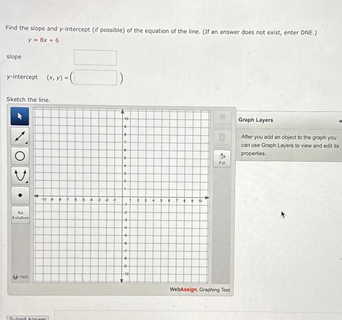 Solved Estimate the slope of the line.Find the slope and | Chegg.com