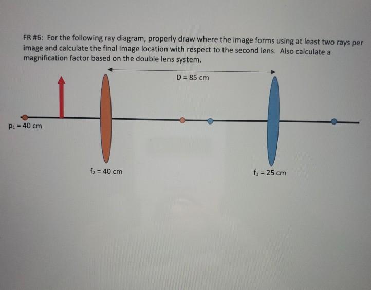 Solved FR #6: For the following ray diagram, properly draw | Chegg.com