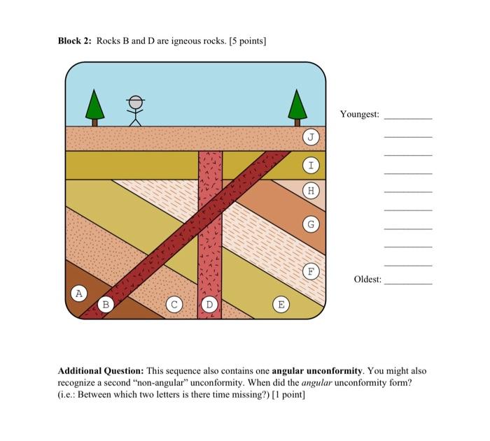 Solved • Use the principles of relative dating to make | Chegg.com