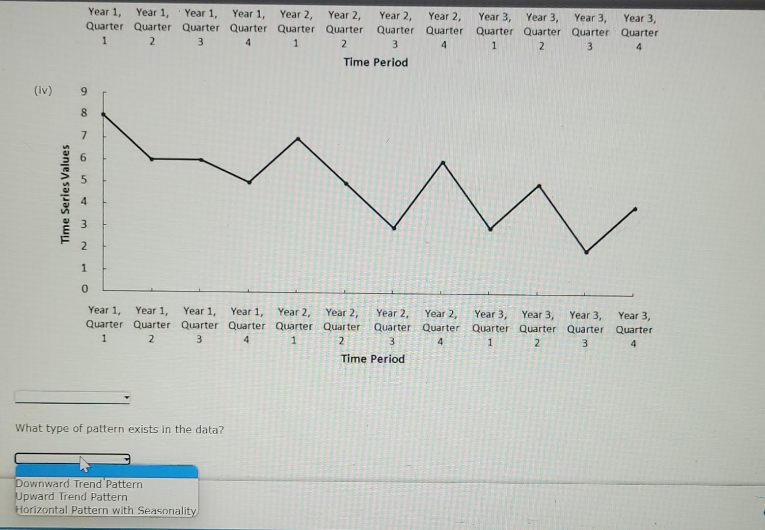 Solved Problem 6-25 Consider the following time series data. | Chegg.com
