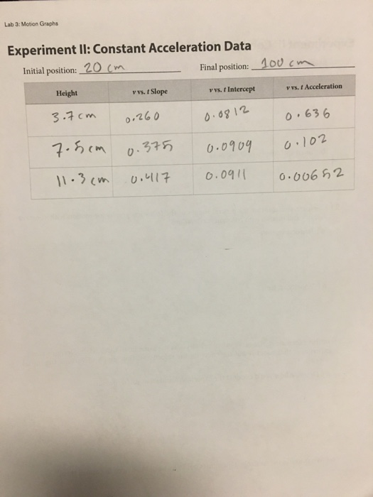 Solved Lab 3 Motion Graphs Experiment II Constant