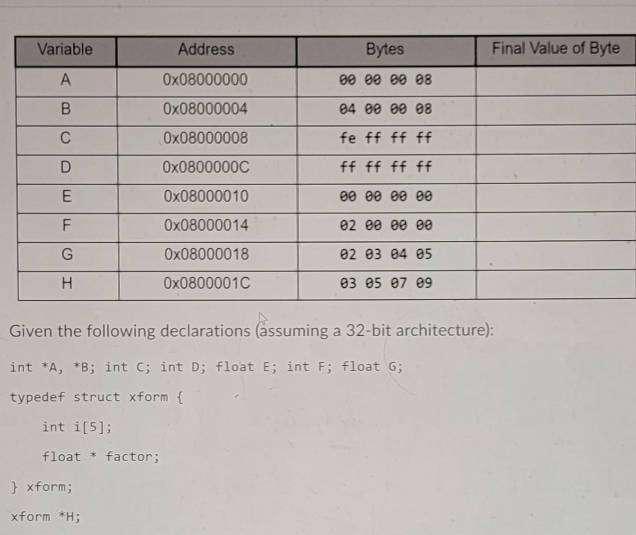Solved Variable Address Bytes Final Value of Byte A | Chegg.com