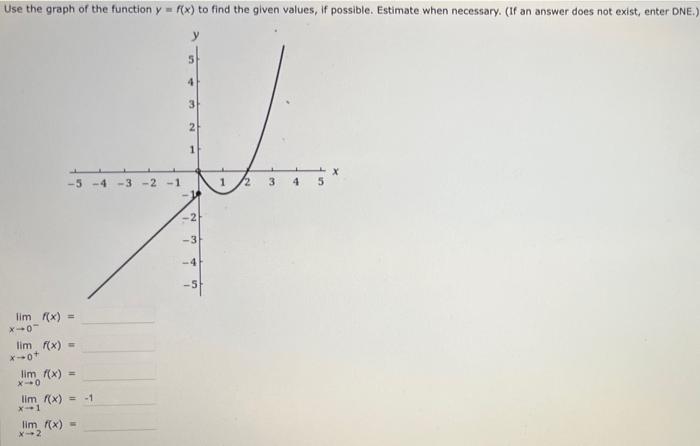 Solved Use the graph of the function y = f(x) to find the | Chegg.com