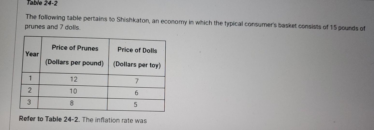 Solved Table 242 The following table pertains to