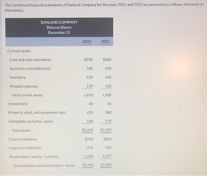 Solved The condensed financial statements of Sunland Company | Chegg.com