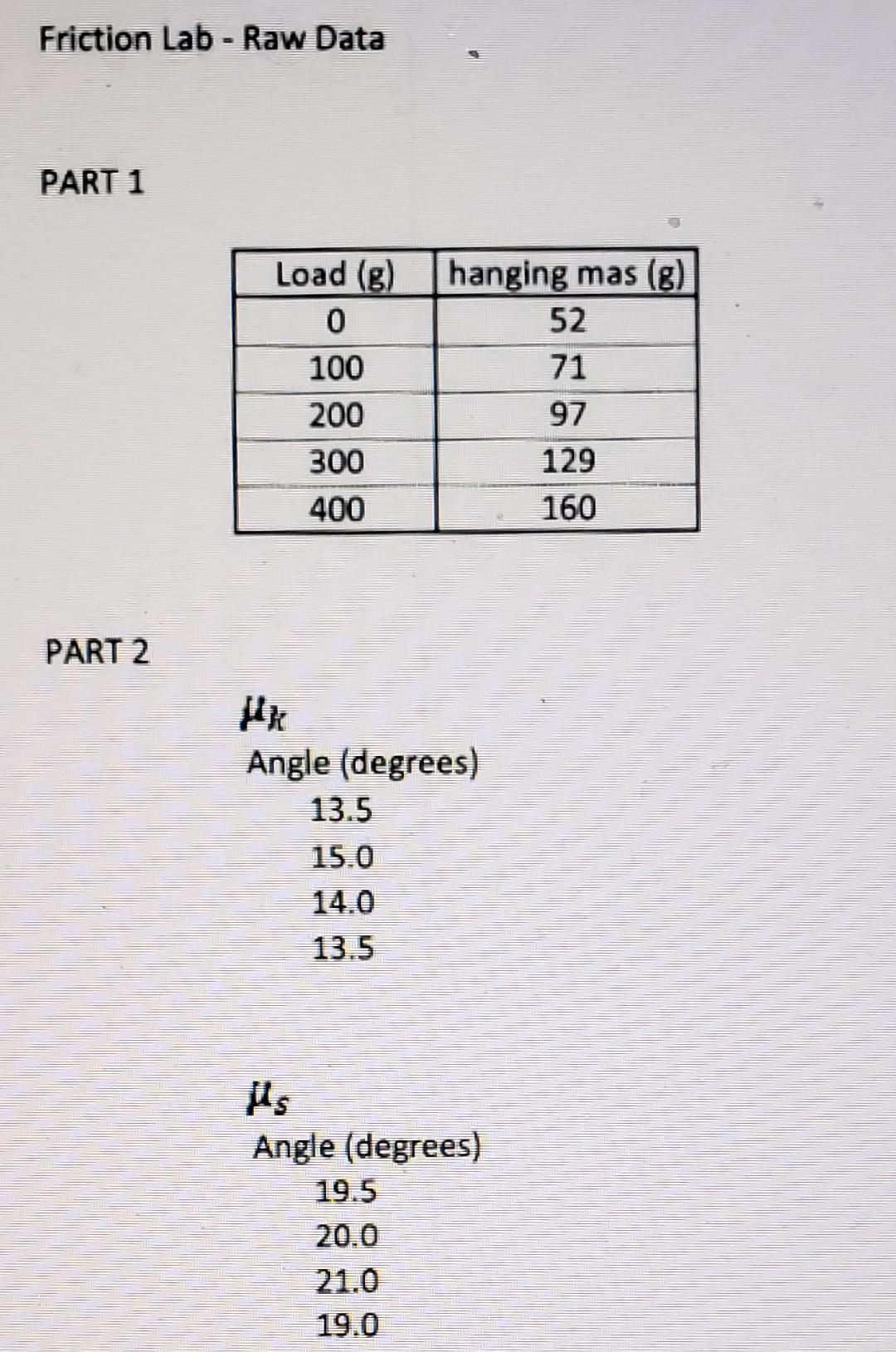 Solved Lab 6 Friction Pre-lab Spend the first 10-15 minutes | Chegg.com