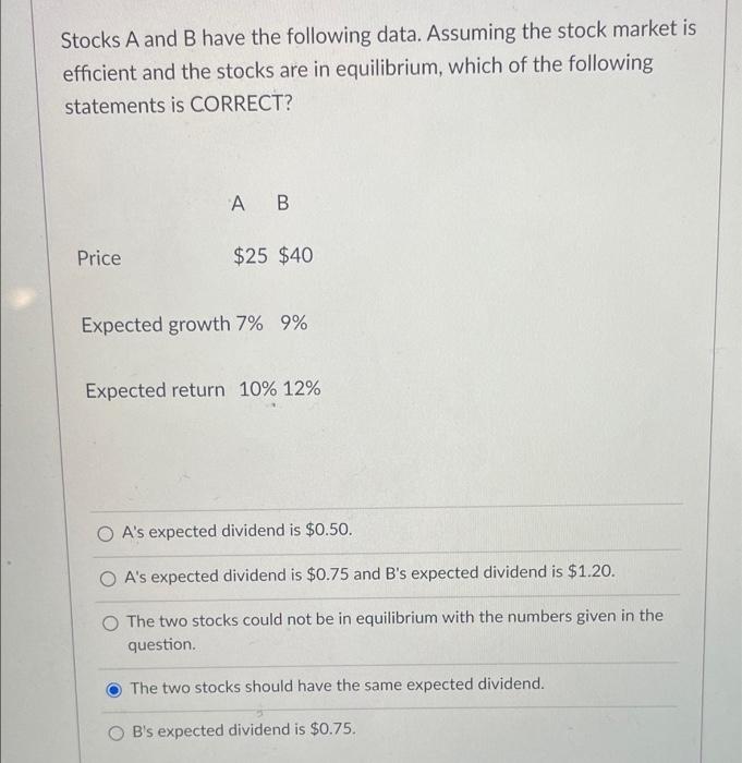 Solved Stocks A And B Have The Following Data. Assuming The | Chegg.com