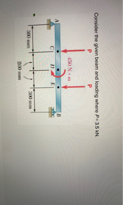 Solved Consider the given beam and loading where P = 3.5 kN. | Chegg.com