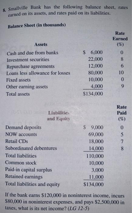 Solved 8 Smallville Bank Has The Following Balance Sheet 8845