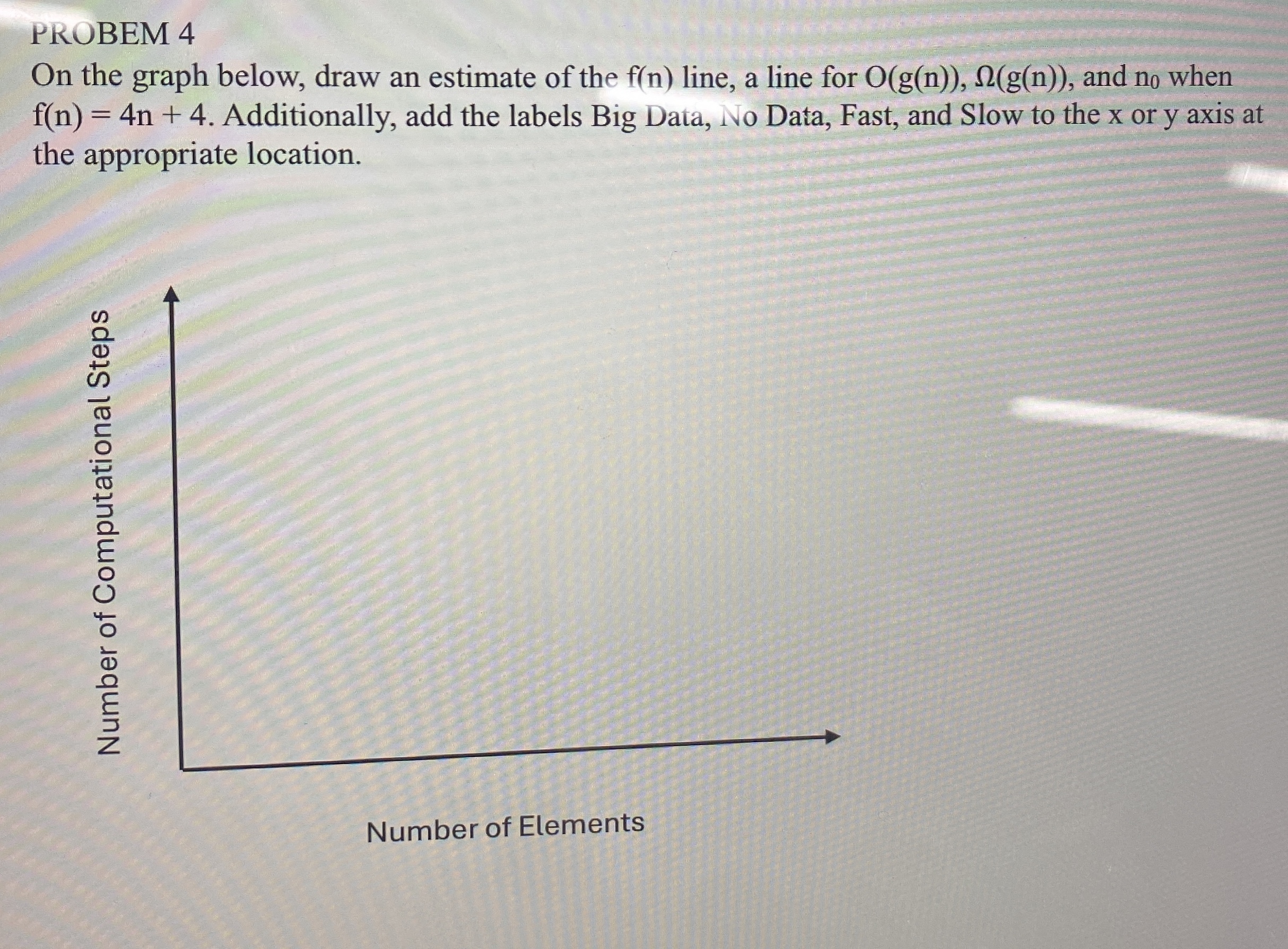 Solved PROBEM 4On the graph below, draw an estimate of the | Chegg.com