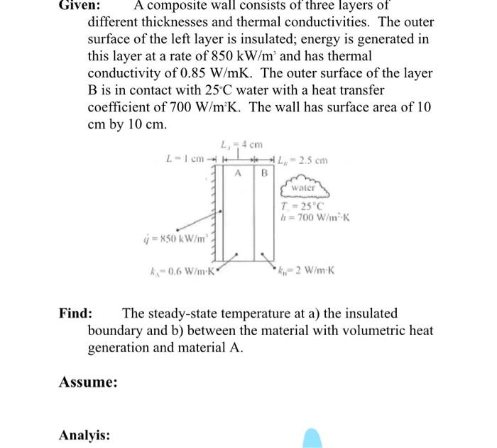 Given A composite wall consists of three layers of