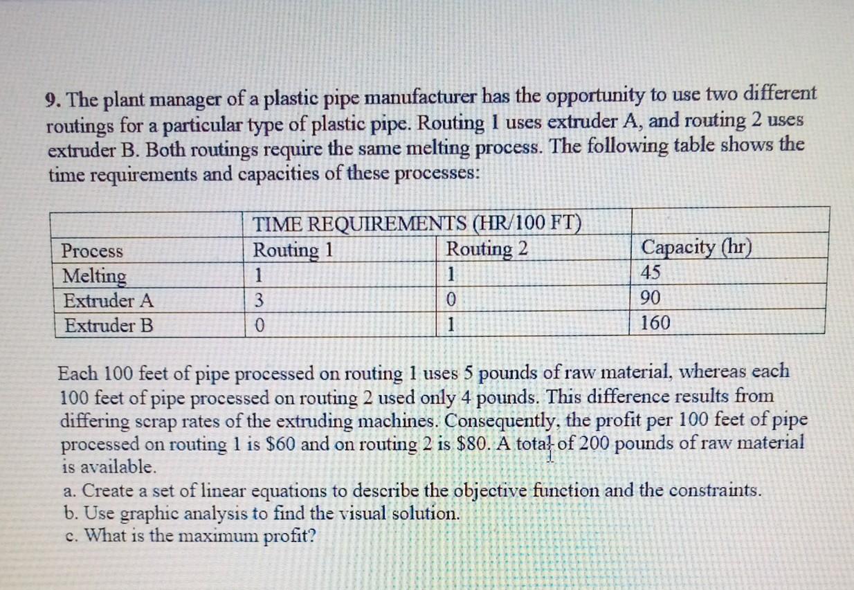 Solved 9. The plant manager of a plastic pipe manufacturer | Chegg.com
