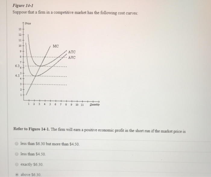 Solved Figure 14-1 Suppose that a firm in a competitive | Chegg.com
