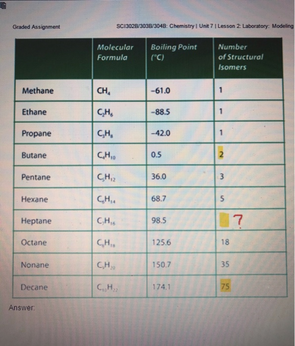 Solved Look At The Table See That Butane Has Two Possibl Chegg Com