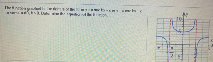 Solved The function graphed to the right is of the form y= a | Chegg.com