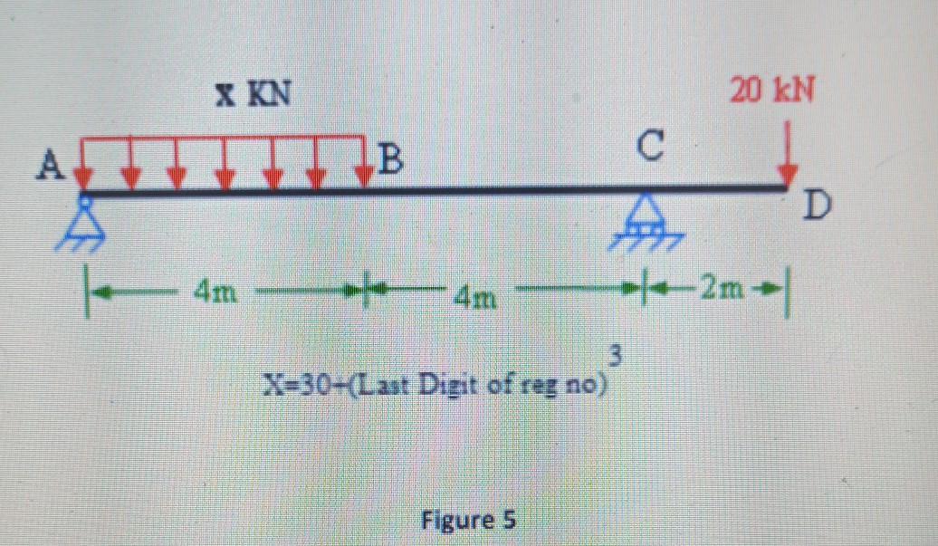 Solved Q5: Determine the support reactions of simply | Chegg.com
