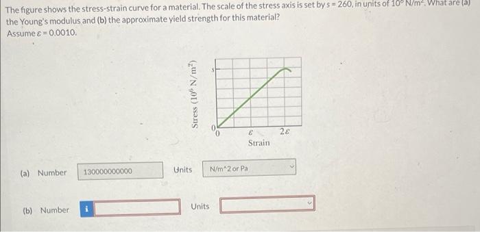 Solved The figure shows the stress-strain curve for a | Chegg.com