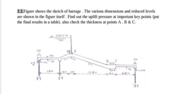 2.2. Figure shows the sketch of barrage . The various | Chegg.com