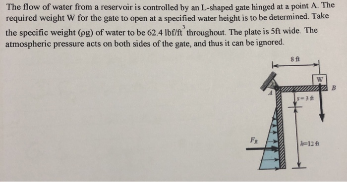 Solved The flow of water from a reservoir is controlled by | Chegg.com
