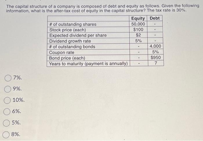 Solved The Capital Structure Of A Company Is Composed Of | Chegg.com