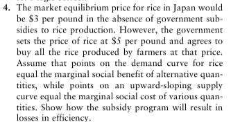 Solved 4. The market equilibrium price for rice in Japan | Chegg.com