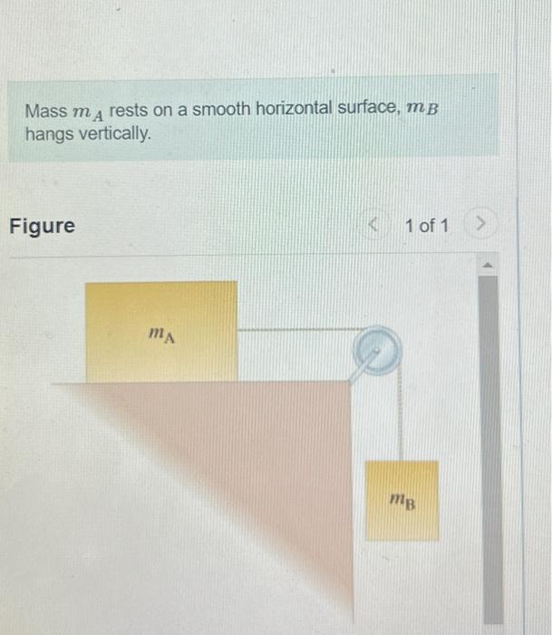 Solved Mass mA rests on a smooth horizontal surface, mB