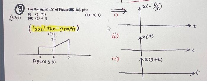 Solved for the signal x(t) of figure 1(a) plot 1.) | Chegg.com