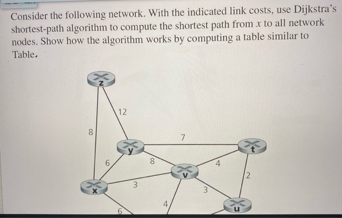 Solved Consider the following network. With the indicated | Chegg.com
