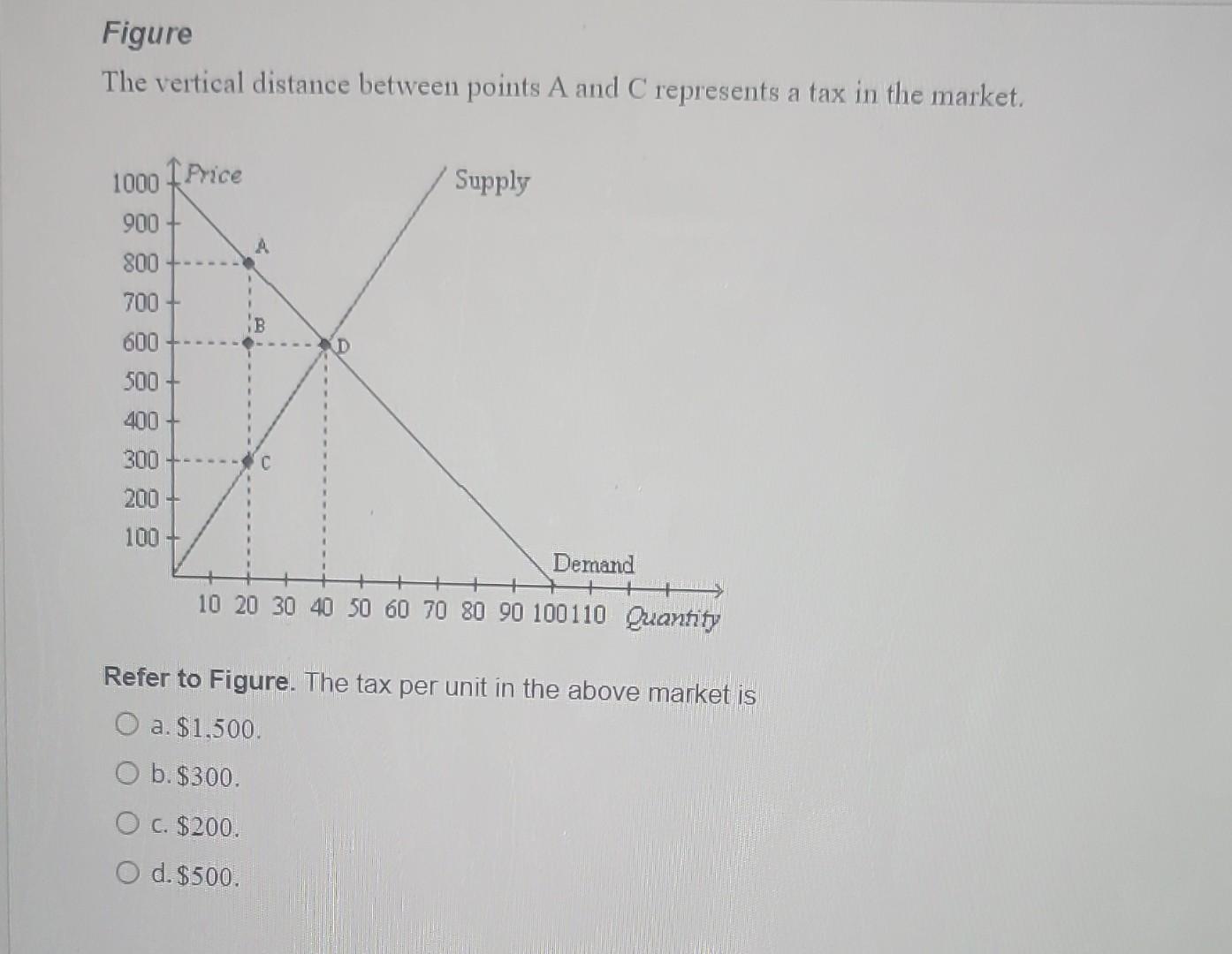 Solved Figure The vertical distance between points A and C | Chegg.com
