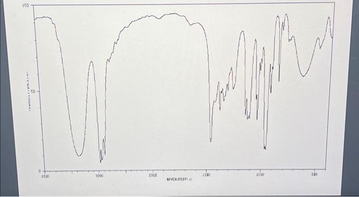 Solved Help me identify the important peaks on the IR | Chegg.com