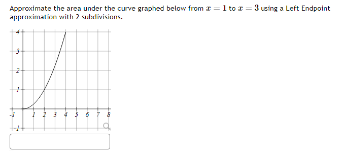 Solved Approximate the area under the curve graphed below | Chegg.com