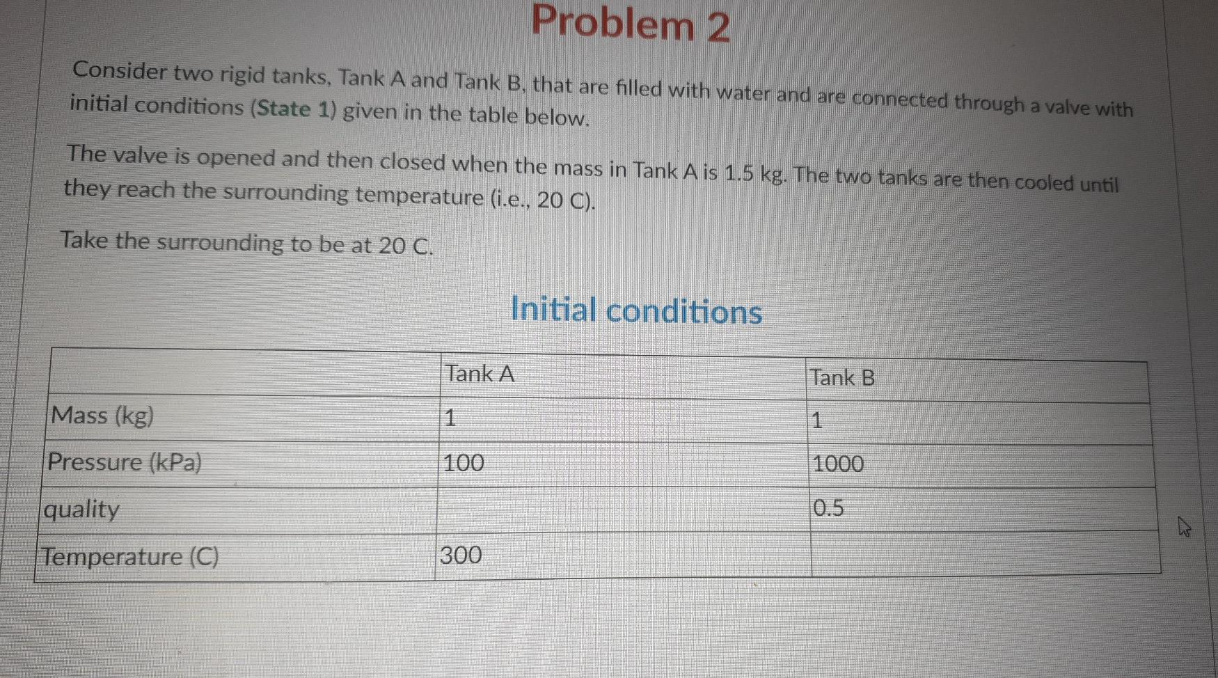 Solved Problem 2 Consider two rigid tanks, Tank A and Tank | Chegg.com