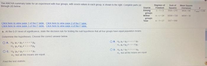 Solved The ANOVA summary table for an experiment with four | Chegg.com