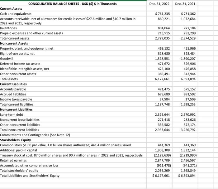 Solved 1. See The Mattel Financial Statements In This Week's 