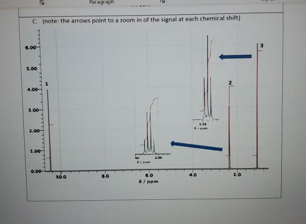 Solved 8. Below Are Spectra A - And Molecules 1-10. Assign | Chegg.com