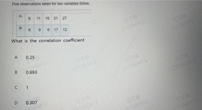 Solved Five observations taken for two variables follow. | Chegg.com