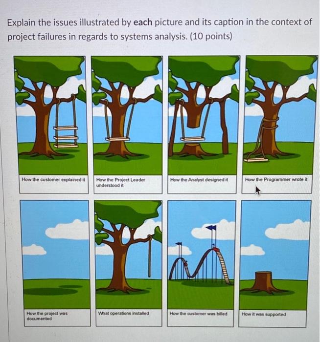 Solved Explain the issues illustrated by each picture and | Chegg.com image.