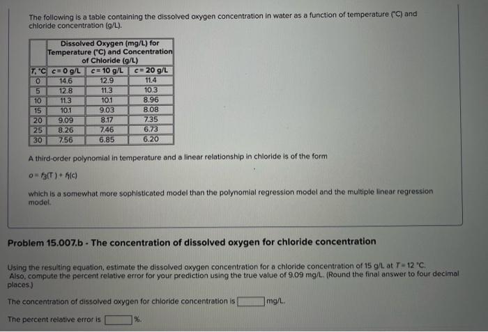 Solved The Following Is A Table Containing The Dissolved