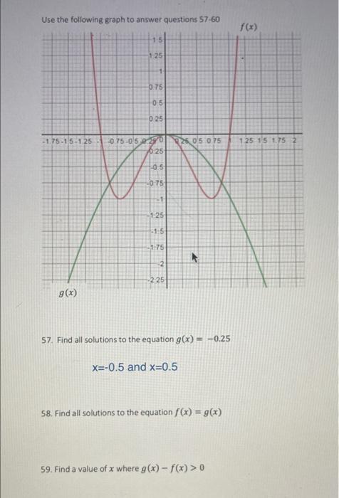Solved Use the following graph to answer questions 57-60 | Chegg.com