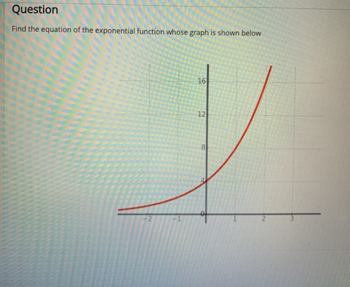 Solved Question Find The Equation Of The Exponential