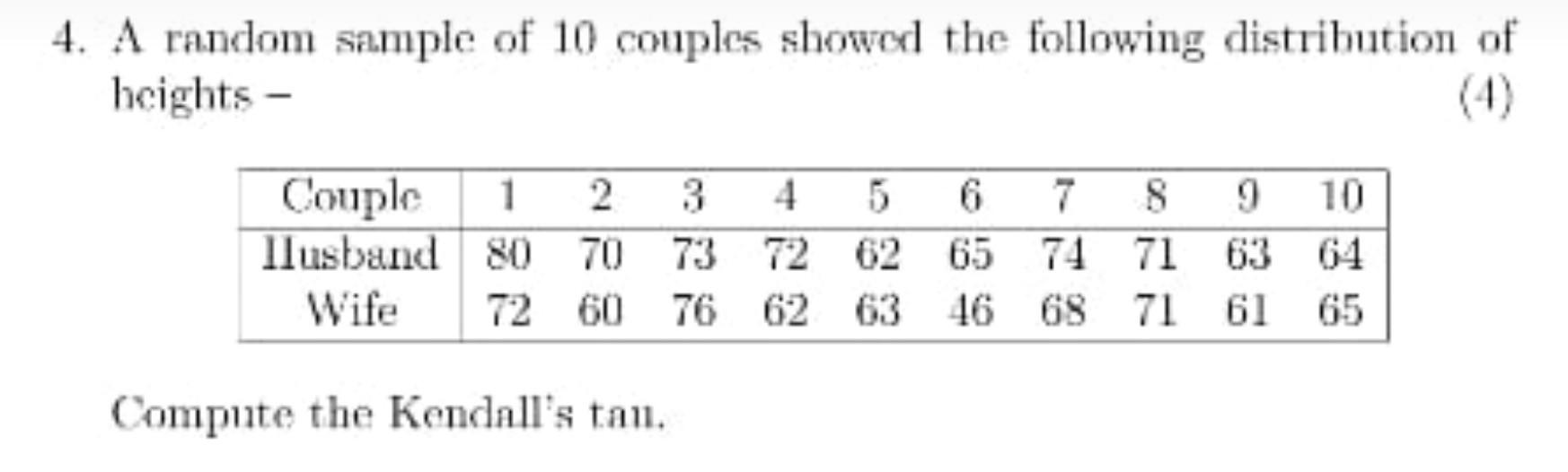 Solved 4. A random sample of 10 couples showed the following | Chegg.com