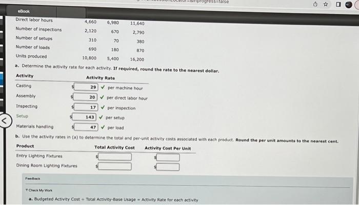 Solved Activity Rates And Product Costs Using Activity-based | Chegg.com