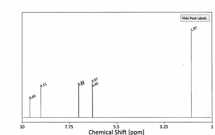 Solved Can you help me interpret this H NMR graph of an | Chegg.com