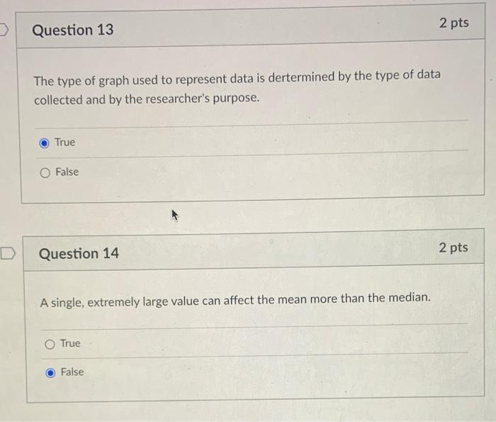 Solved 2 Pts Question 13 The Type Of Graph Used To Represent | Chegg.com