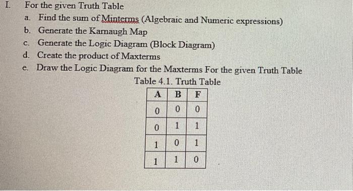 Solved For The Given Truth Table A. Find The Sum Of Minterms | Chegg.com