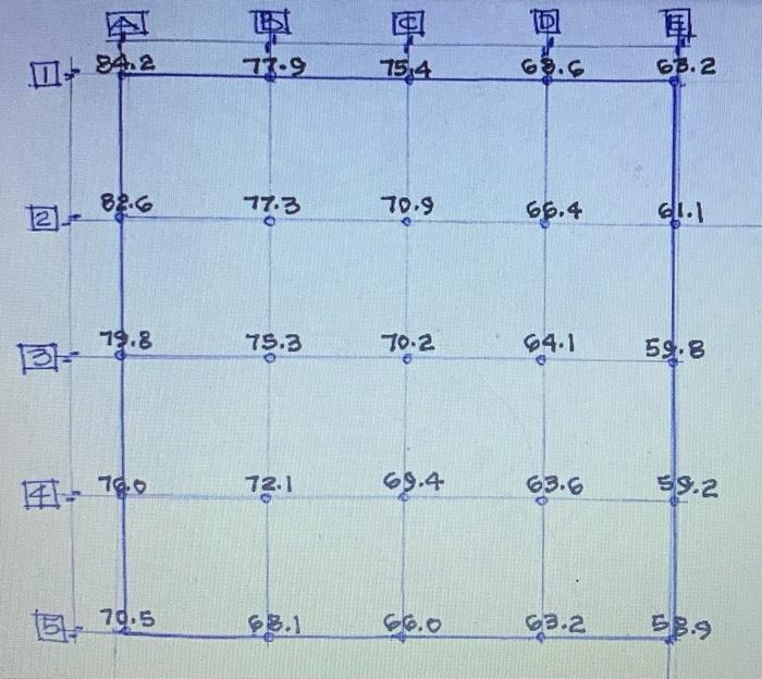 Solved . . With the information on the leveling of the grid | Chegg.com