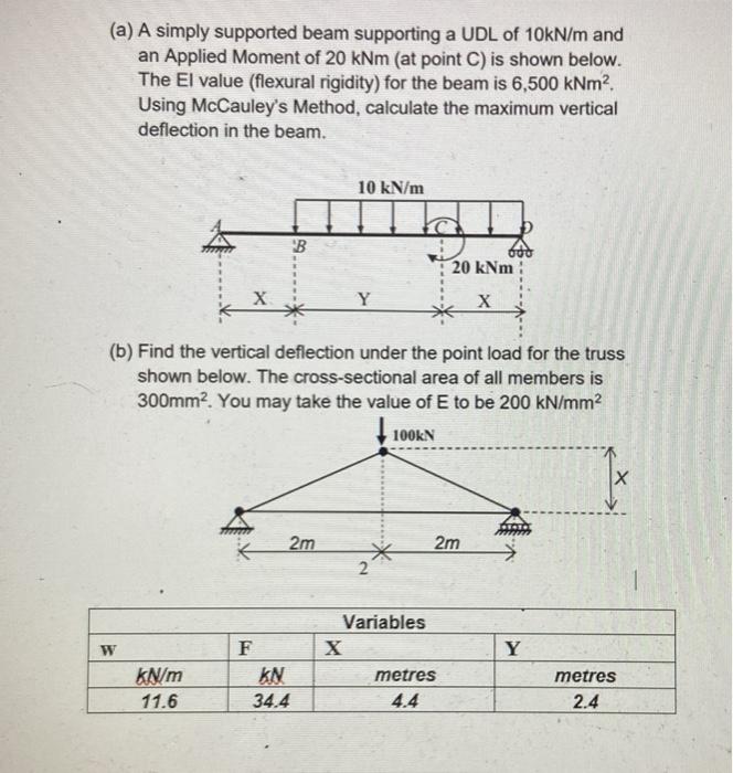 Solved (a) A simply supported beam supporting a UDL of | Chegg.com