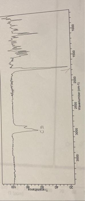 Solved the structure is camphor can you help me interpret | Chegg.com