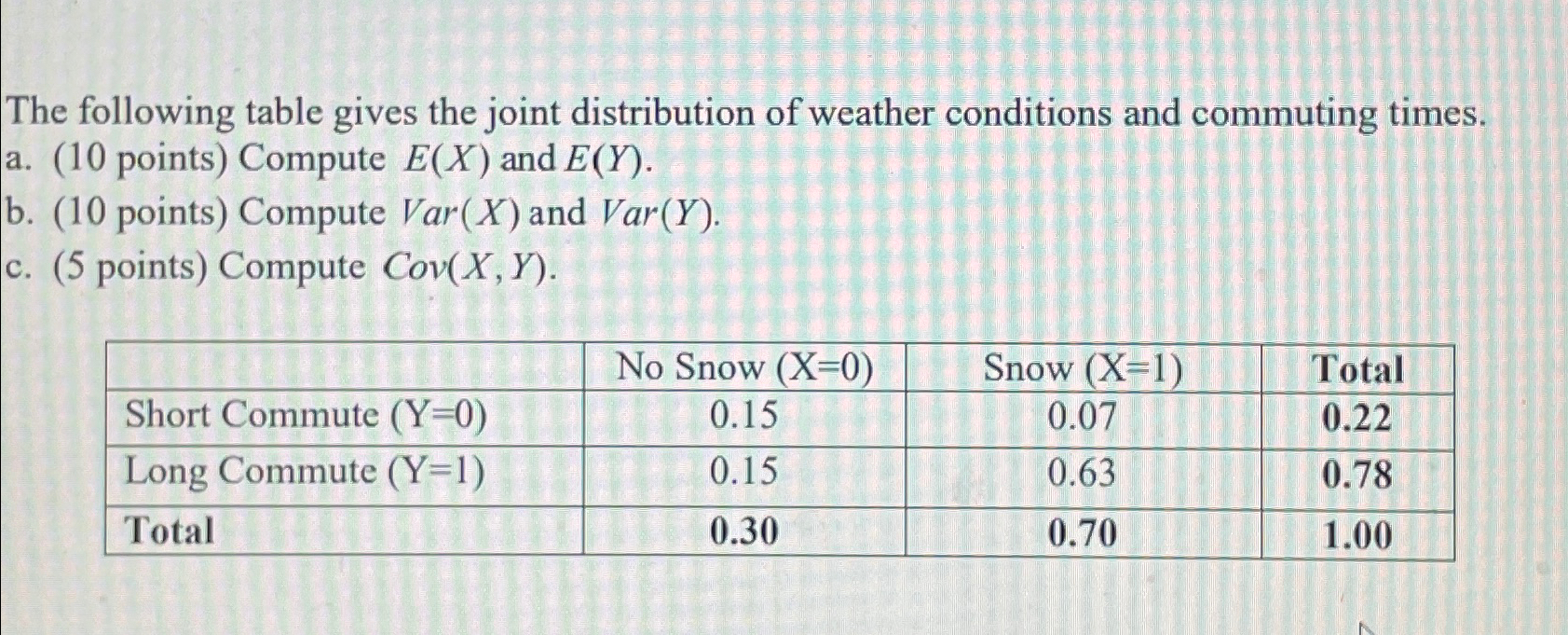 Solved The following table gives the joint distribution of | Chegg.com